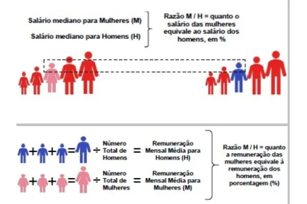 Relatório de Transparência Salarial e de Critérios Remuneratórios 